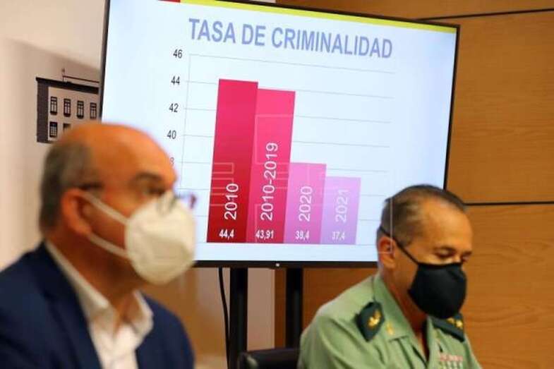 Este lunes se presentó el balance de criminalidad en Canarias del último trimestre EFE / Elvira Urquijo A.
